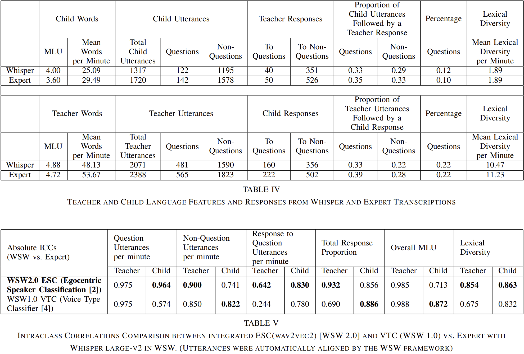 WSW 2.0 classroom language feature results